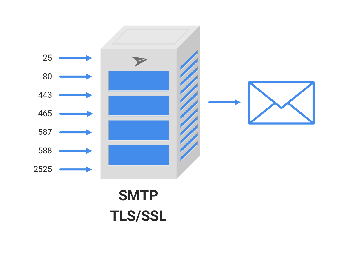 TLS SSL